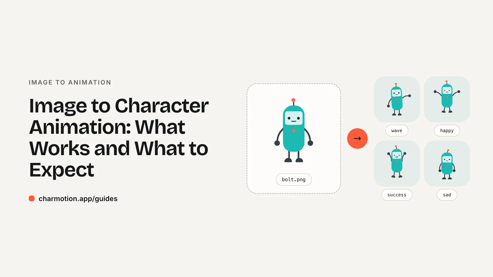 Cover illustration for the guide: Image to Character Animation — one robot image turned into wave, happy, success and sad animations