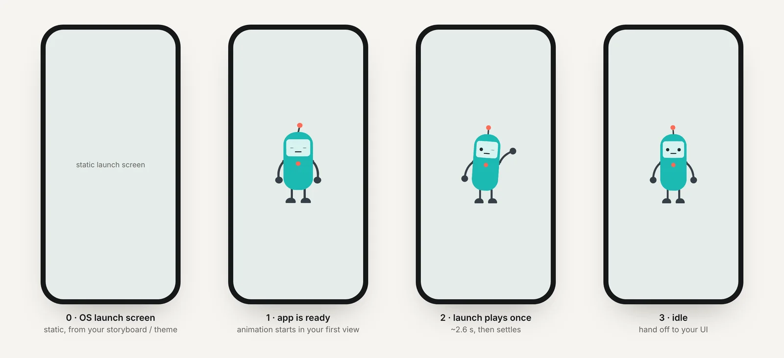 Launch sequence: a static OS launch screen, then the in-app launch animation, then idle